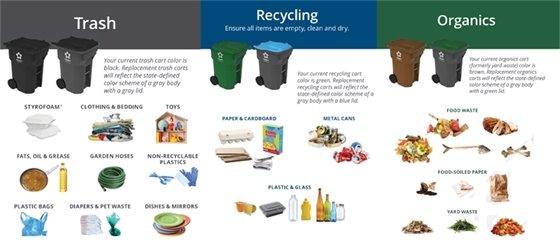 Recycling Guide