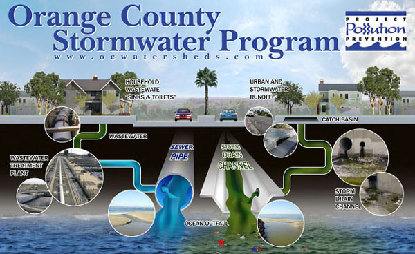Stormwater diagram