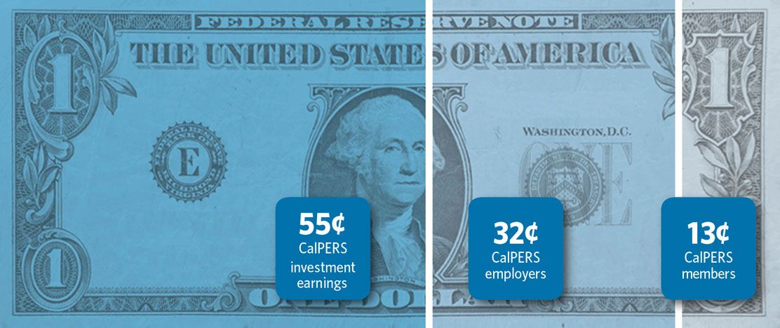 CalPERS Pension Buck